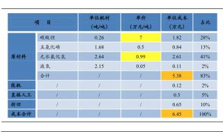 无水氟化氢